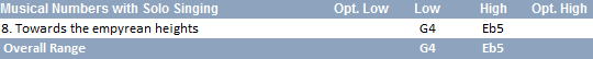 Sacharissa vocal range:G4-Eb5