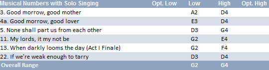 Strephon vocal range: G2-G4