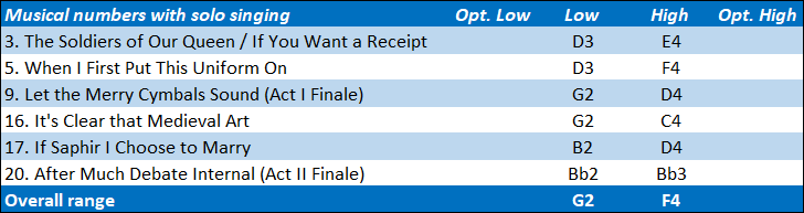 Colonel Calverley vocal range: G2-F4