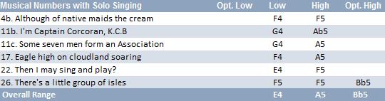 Princess Kalyba vocal range: E4-A5(Bb5)