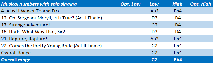 Sergeant Meryll vocal range: G2-Eb4